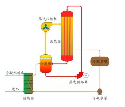 廢水零排放工藝是什么？廢水零排放技術與應用(圖2)