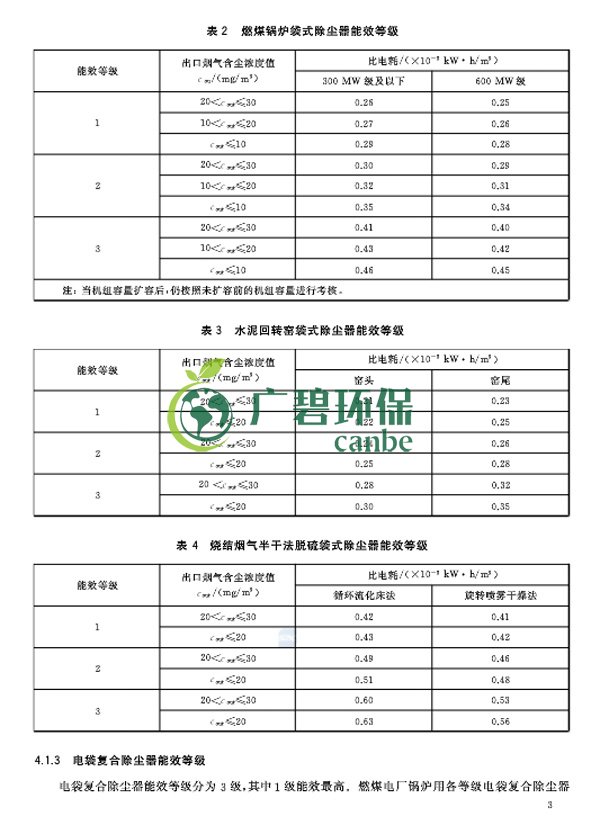 國家標(biāo)準(zhǔn)委發(fā)布《除塵器能效限定值及能效等級》(圖7)