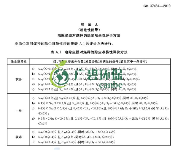 國家標(biāo)準(zhǔn)委發(fā)布《除塵器能效限定值及能效等級》(圖11)