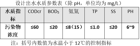 樂(lè)從鎮(zhèn)葛岸村分散式污水處理站已通過(guò)驗(yàn)收進(jìn)入運(yùn)營(yíng)期(圖1)